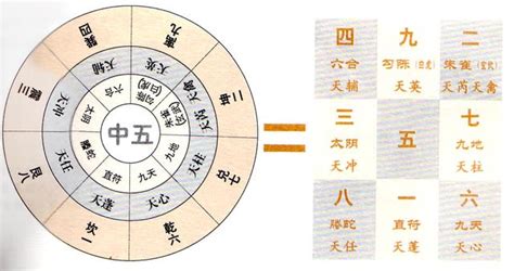 奇門遁甲 生門|神秘的奇門遁甲(5)——八門、九星、八神含義